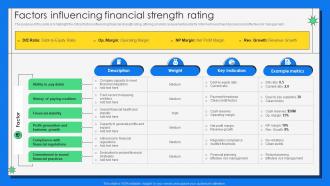 Factors Influencing Financial Strength Rating
