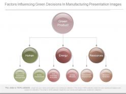 Factors influencing green decisions in manufacturing presentation images