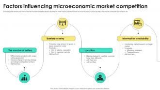 Factors Influencing Microeconomic Market Competition