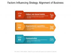 Factors influencing strategy alignment of business