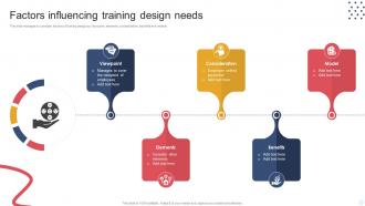 Factors Influencing Training Design Needs