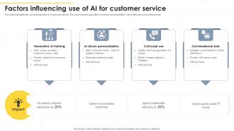 Factors Influencing Use Of AI For Customer Service