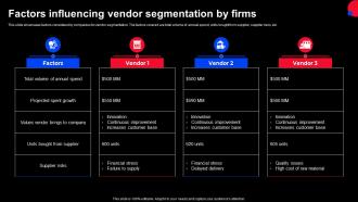 Factors Influencing Vendor Segmentation By Firms