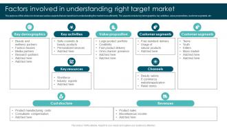 Factors Involved In Market Segmentation Strategies To Identify MKT SS V