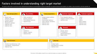 Factors Involved In Understanding Right Customer Segmentation Strategy MKT SS V