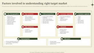 Factors Involved In Understanding Right Market Segmentation And Targeting Strategies Overview MKT SS V