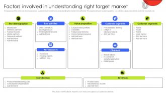Factors Involved In Understanding Right Target Market Customer Demographic Segmentation MKT SS V