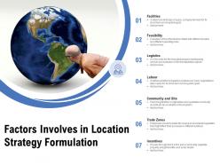 Factors involves in location strategy formulation
