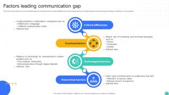 Factors Leading Communication Gap Storyboard SS