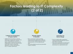 Factors leading to it complexity continued disparate ppt powerpoint presentation ideas slides