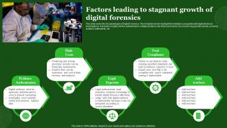 Factors Leading To Stagnant Growth Of Digital Forensics