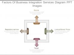 Factors of business integration services diagram ppt images