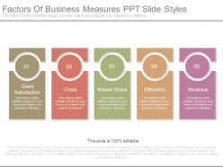 Factors of business measures ppt slide styles