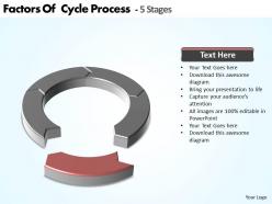 Factors of cycle process 5 stages powerpoint diagram templates graphics 712