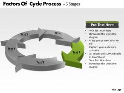 Factors of cycle process 5 stages powerpoint slides templates