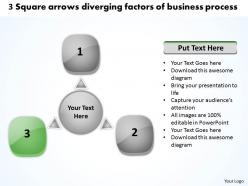Factors of e business powerpoint presentation process charts and diagrams templates