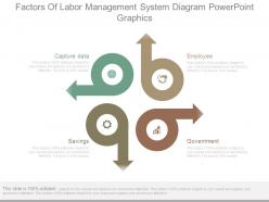 Factors of labor management system diagram powerpoint graphics