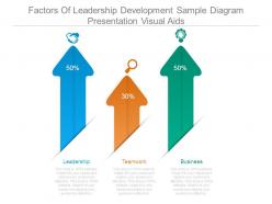 Factors of leadership development sample diagram presentation visual aids