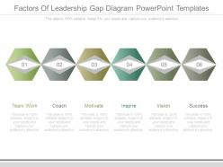 Factors Of Leadership Gap Diagram Powerpoint Templates