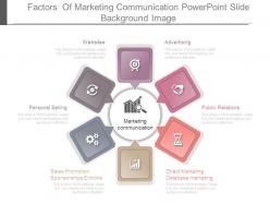 Factors of marketing communication powerpoint slide background image