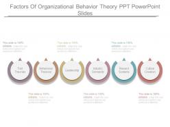 Factors of organizational behavior theory ppt powerpoint slides