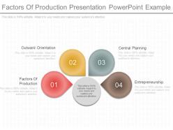 Factors of production presentation powerpoint example