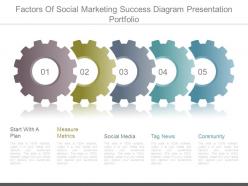 Factors of social marketing success diagram presentation portfolio