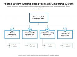 Factors of turn around time process in operating system