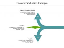 Factors production example ppt powerpoint presentation visual aids show cpb