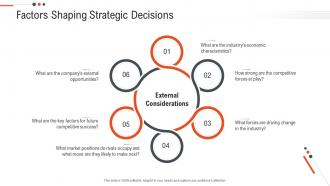 Factors shaping strategic decisions business objectives future position statements ppt themes