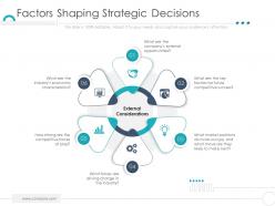Factors shaping strategic decisions company ethics ppt rules
