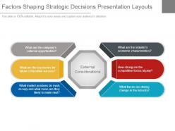 Factors shaping strategic decisions presentation layouts