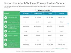 Factors that affect choice of communication channel business consumer marketing strategies ppt clipart