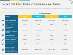 Factors That Affect Choice Of Communication Channel Multi Channel Marketing Ppt Pictures