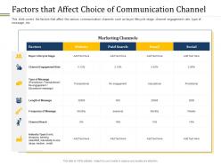 Factors That Affect Choice Of Communication Channel Ppt Powerpoint Presentation Visual Aids Pictures