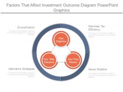 Factors that affect investment outcome diagram powerpoint graphics