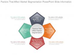 Factors that affect market segmentation powerpoint slide information