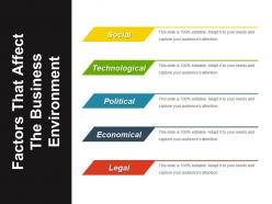 Factors That Affect The Business Environment Ppt Sample Download