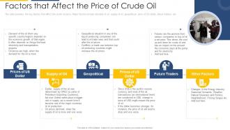 Factors that affect the price of crude oil strategic overview of oil and gas industry ppt guidelines