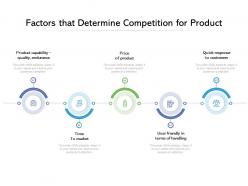 Factors that determine competition for product