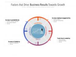 Factors that drive business results towards growth