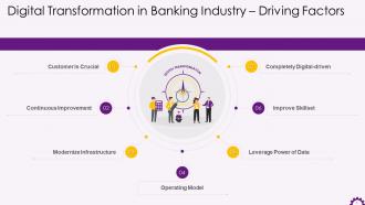 Factors That Drive Digital Transformation In Banking Industry Training Ppt