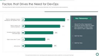 Factors that drives the need for devops automation tools and technologies it