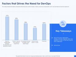 Factors that drives the need for devops devops tools and framework it ppt template