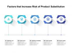 Factors that increase risk of product substitution