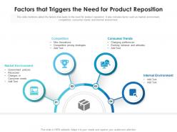 Factors that triggers the need for product reposition