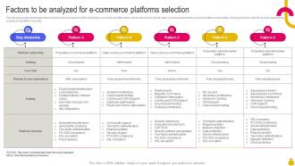 Factors To Be Analyzed For E Commerce Platforms Key Considerations To Move Business Strategy SS V