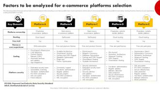 Factors To Be Analyzed For E Commerce Platforms Selection Strategies For Building Strategy SS V