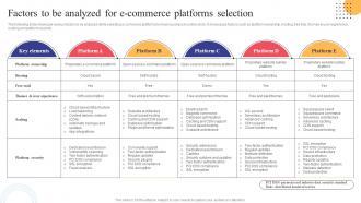 Factors To Be Analyzed For E Commerce Platforms Strategies To Convert Traditional Business Strategy SS V