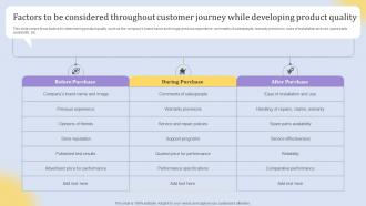 Factors To Be Considered Throughout Elements Of An Effective Product Strategy SS V